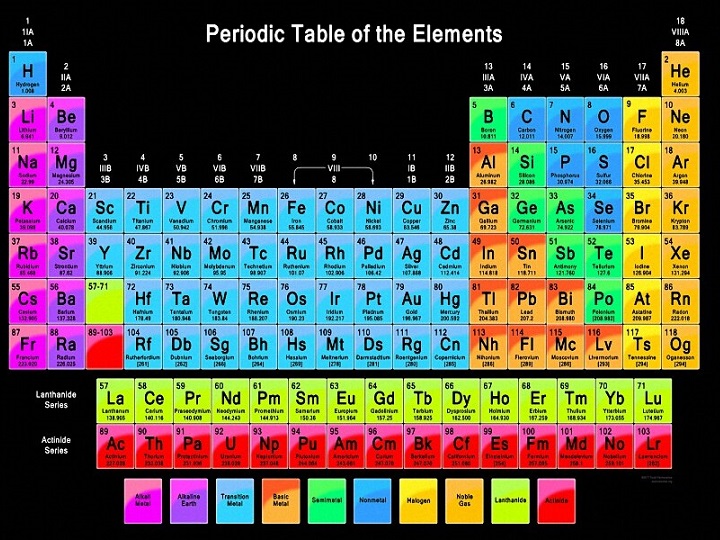 best periodic table poster